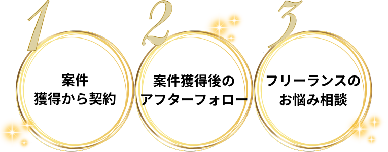 サービス|【これフリ】リモート案件・高単価案件|フリーランスITエンジニアに寄り添うエージェント